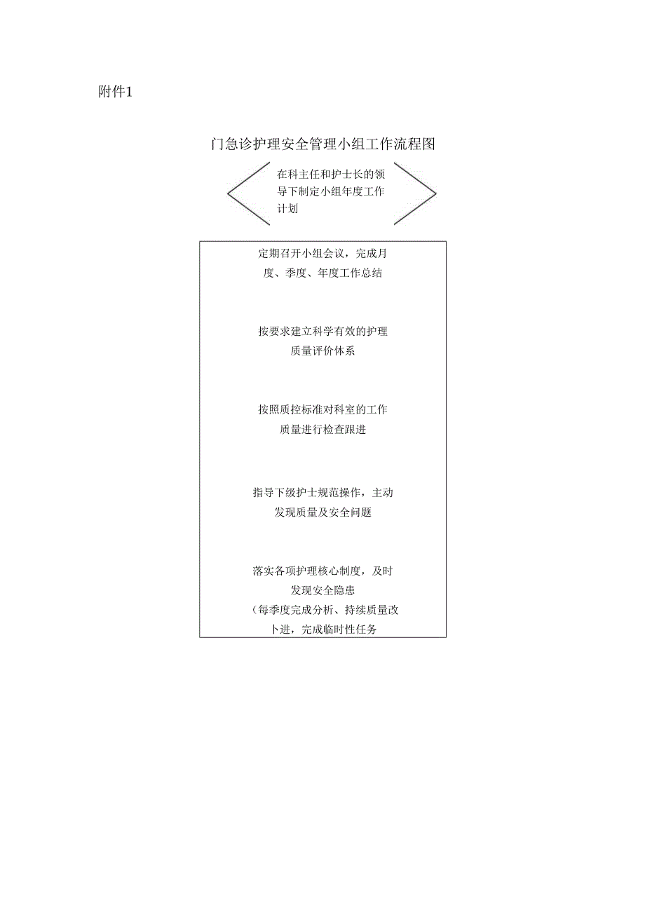 门急诊护理安全管理小组工作职责.docx_第3页