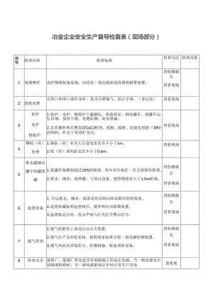 冶金行业企业安全生产督导检查表模板.docx