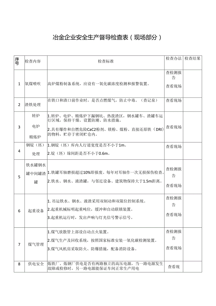 冶金行业企业安全生产督导检查表模板.docx_第1页