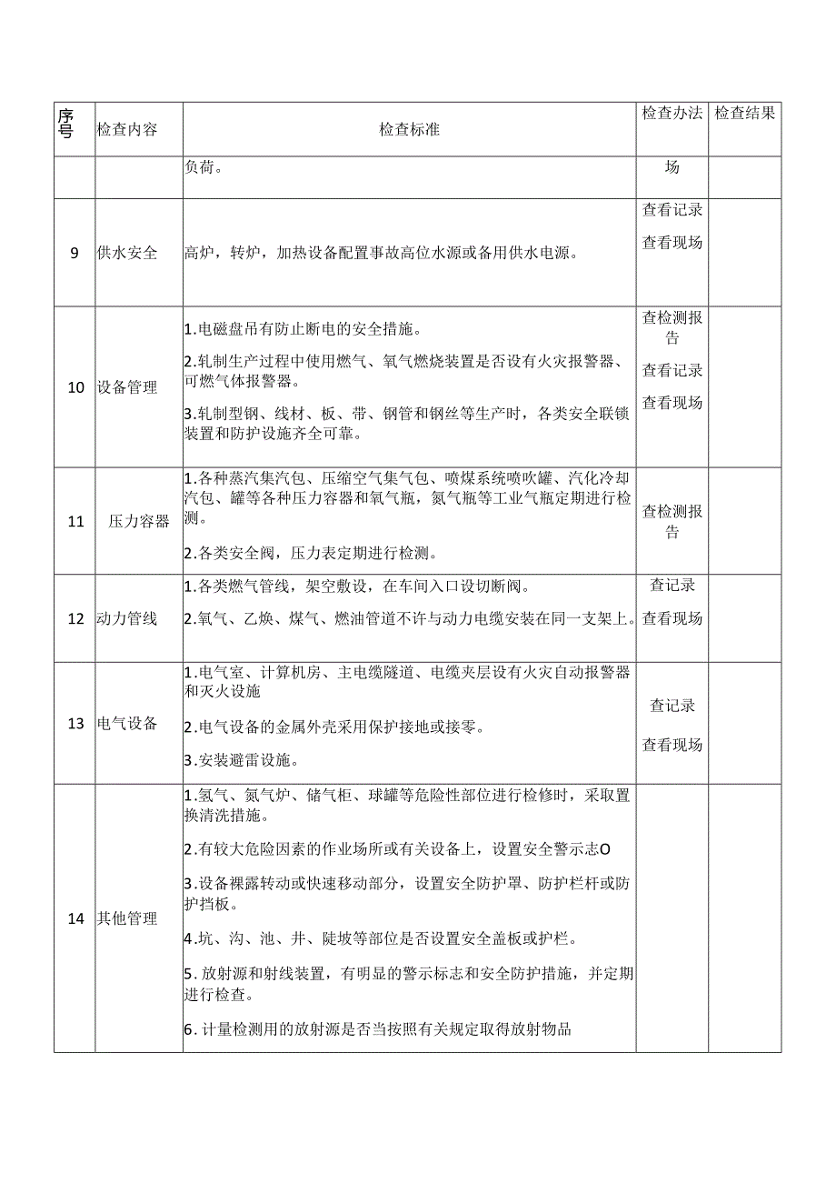 冶金行业企业安全生产督导检查表模板.docx_第2页