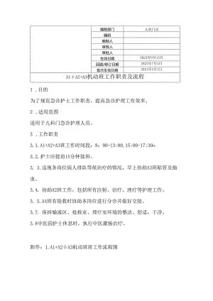 A1+A2+A3班工作职责及流程.docx