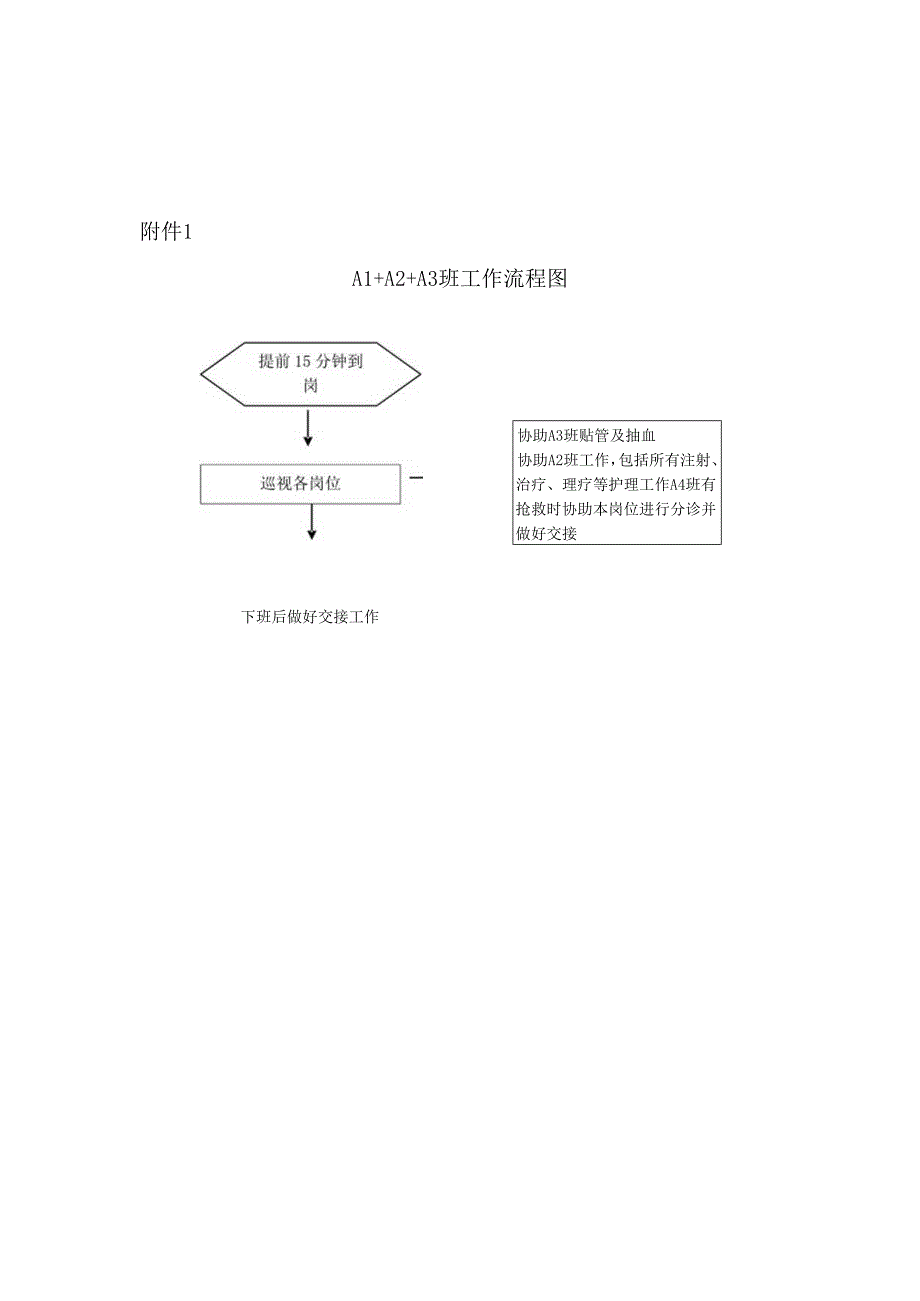 A1+A2+A3班工作职责及流程.docx_第2页