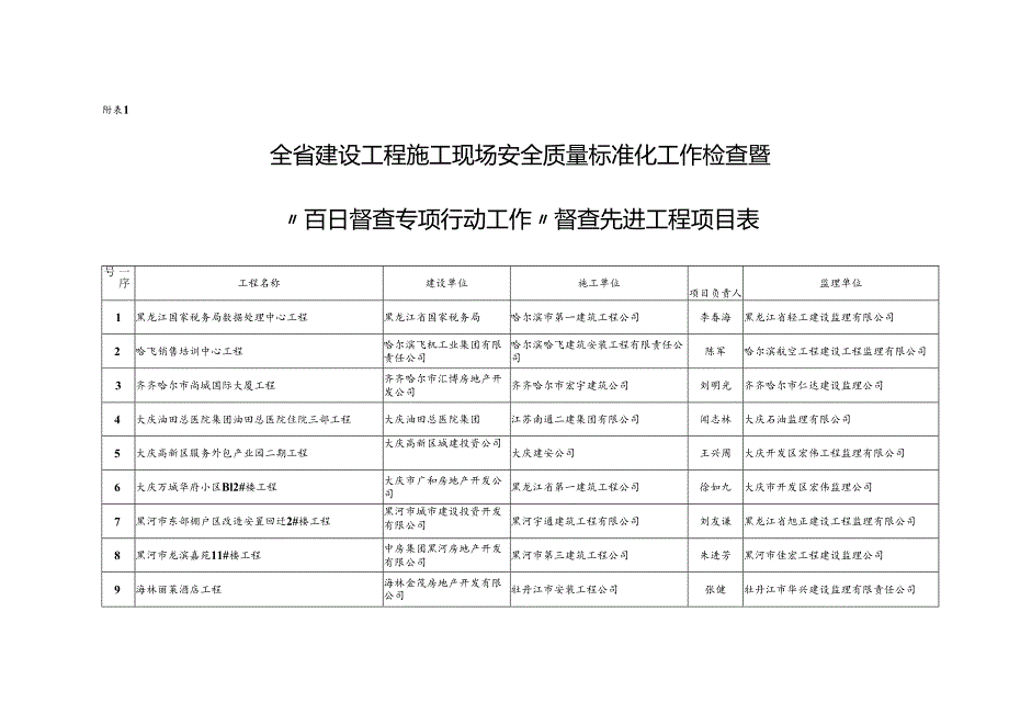 全省建设工程施工现场安全质量标准化工作检查暨.docx_第1页