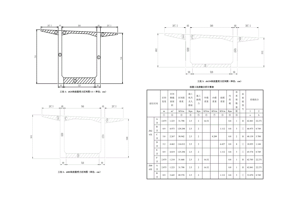 广西靖西至那坡高速公路百大特大桥施工挂篮计算书.doc_第2页