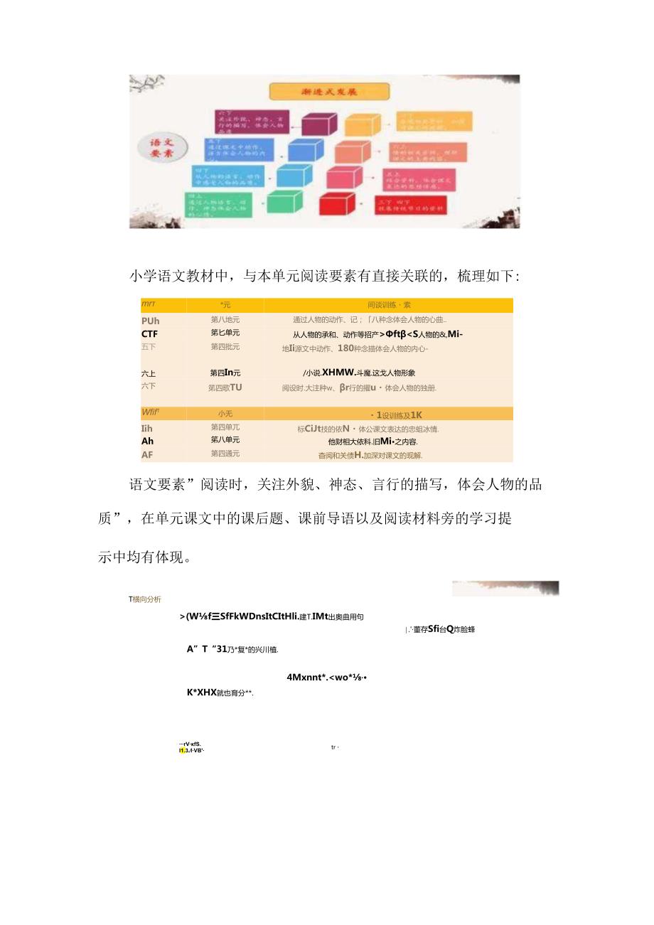 赏英雄故事 寻先辈足迹：六下《十六年前的回忆》二课时教学设计.docx_第2页