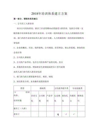 3-公司培训体系建立方案.docx