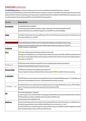 ADINA CAD-CAE Interface 软件接口 前后处理.docx