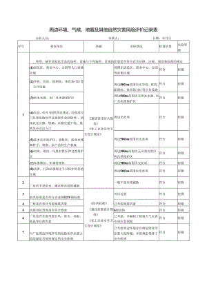 环境与气候风险评价分析表 .docx