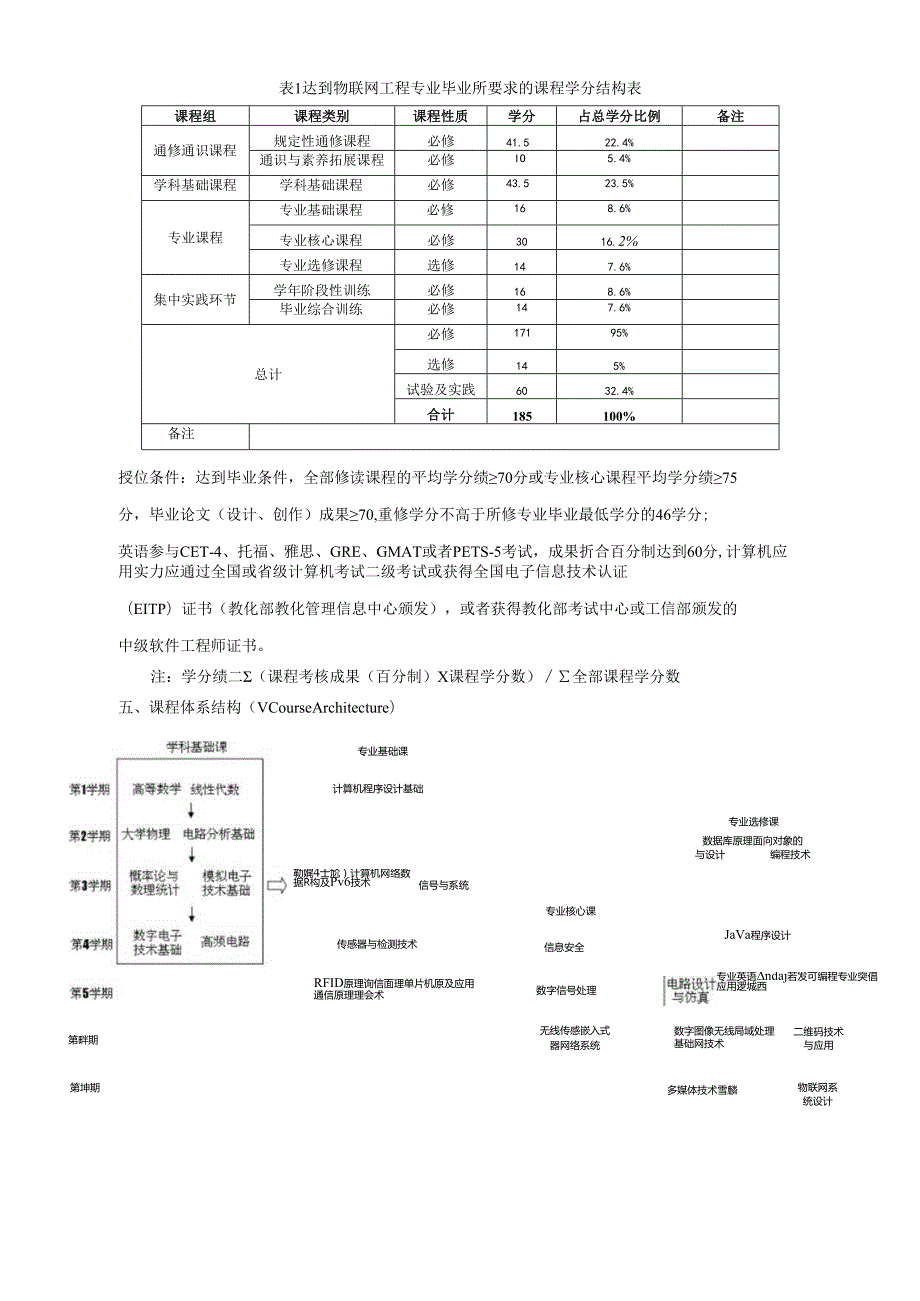 物联网工程20241029new.docx_第2页