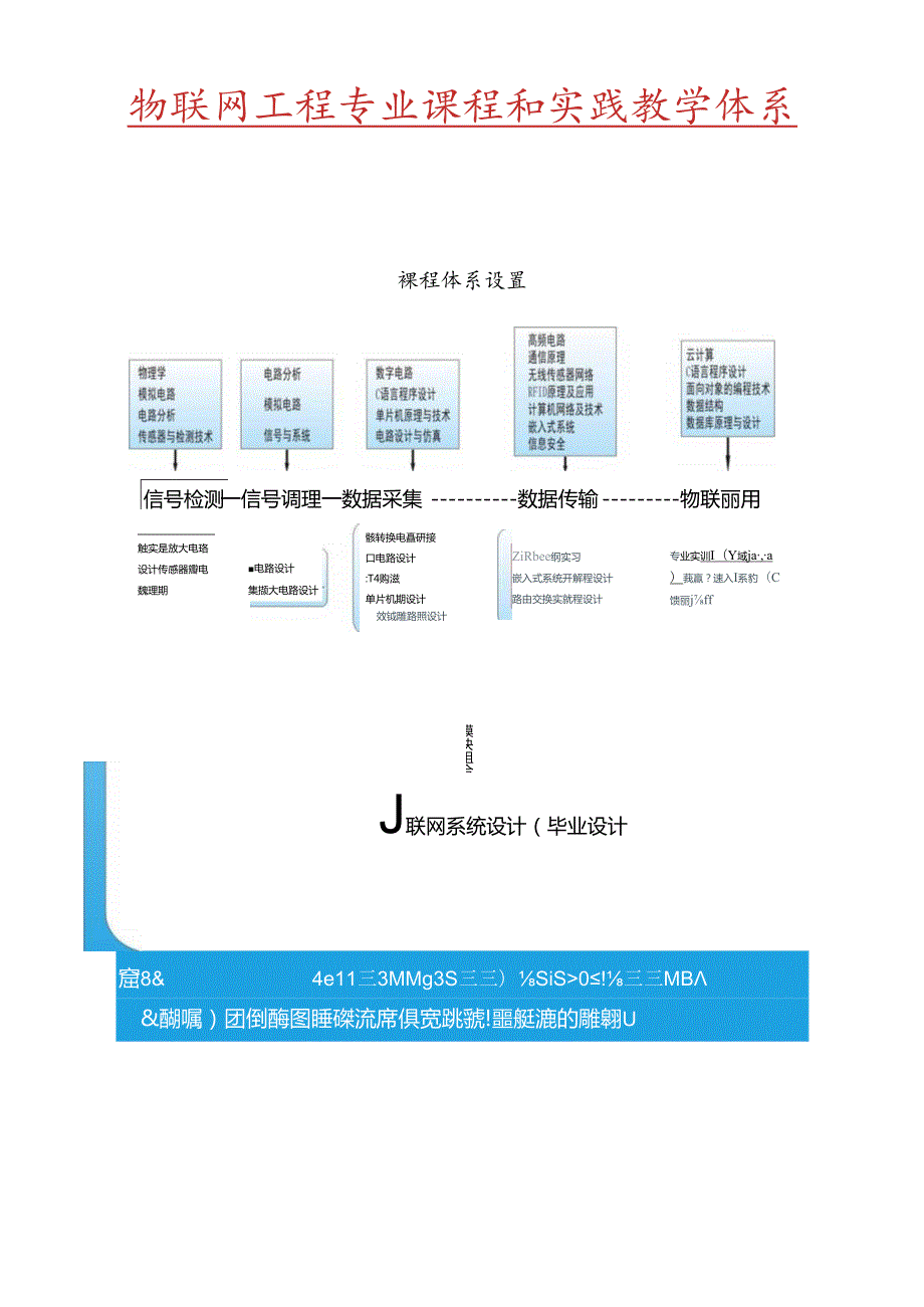 物联网工程20241029new.docx_第3页