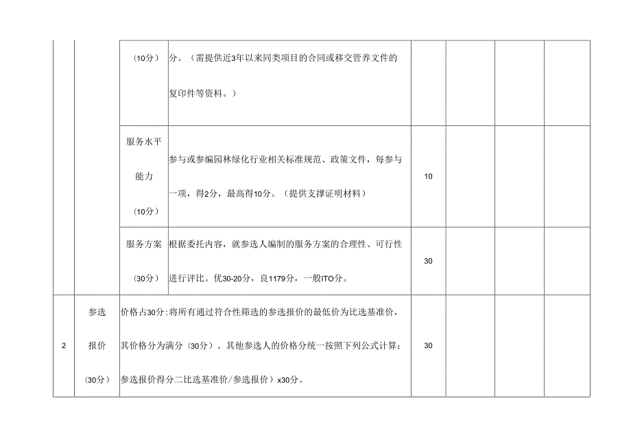 城市园林绿化行业安全运行评估服务比选评分表.docx_第2页