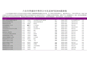 六安市普通初中教育公司名录2018版207家.docx