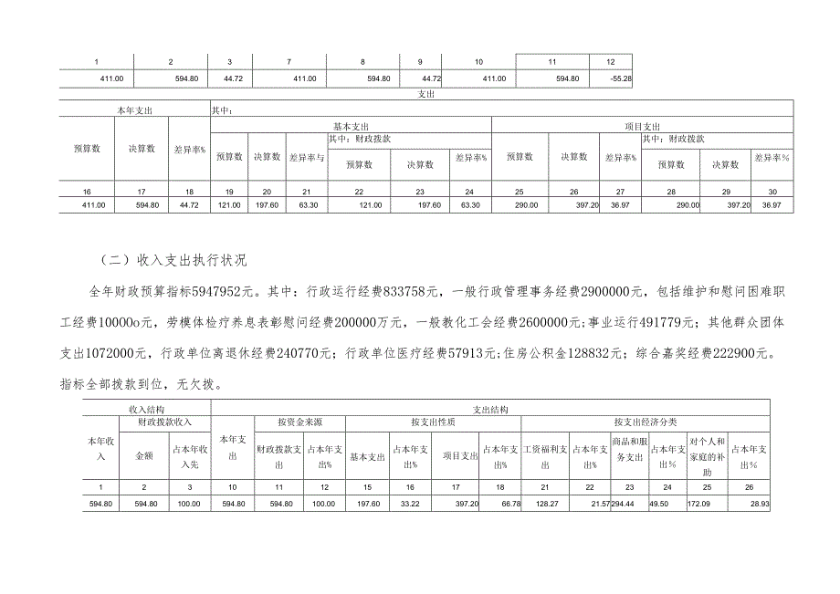 宜宾县总工会2024年部门决算分析报告.docx_第3页