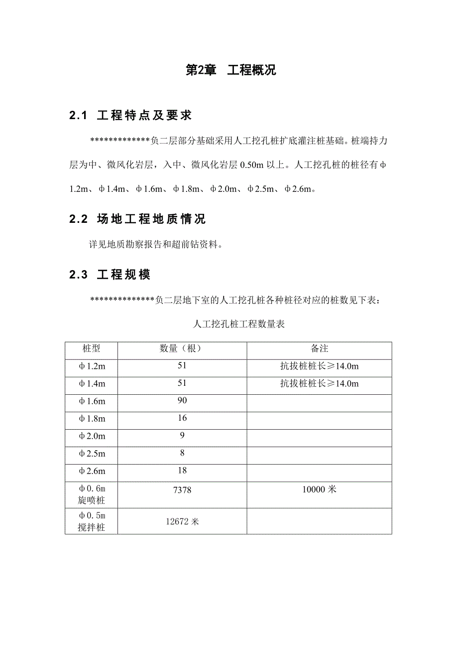 展览馆人工挖孔桩施工方案#广东.doc_第2页