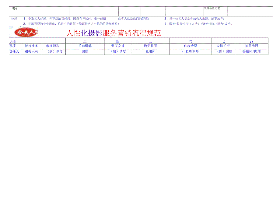 2服务营销流程规范范文模板.docx_第2页