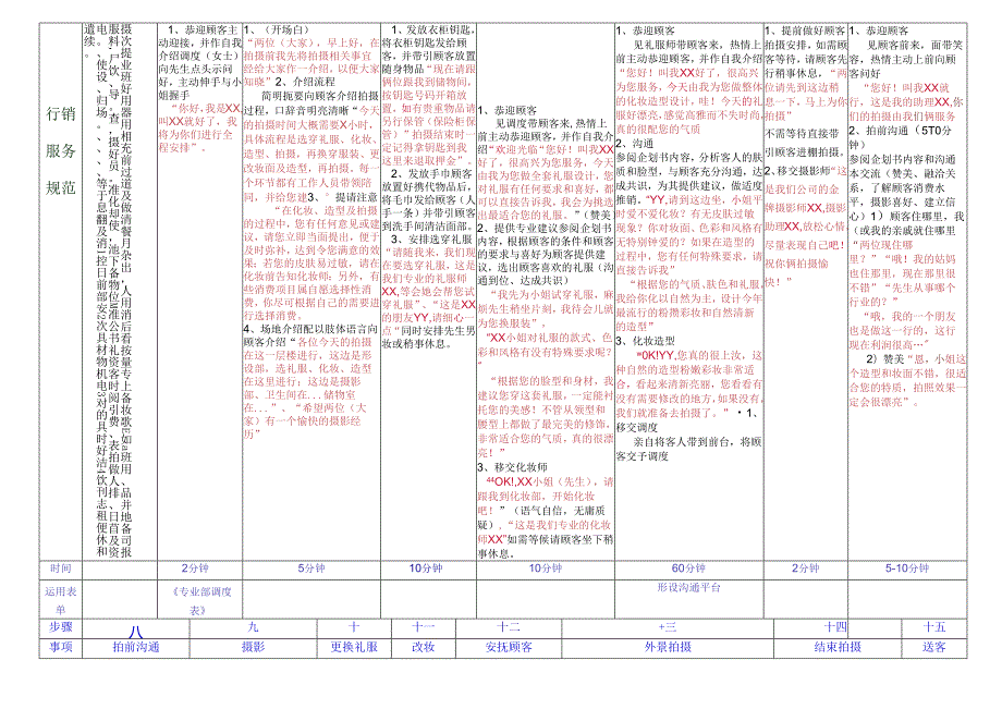 2服务营销流程规范范文模板.docx_第3页