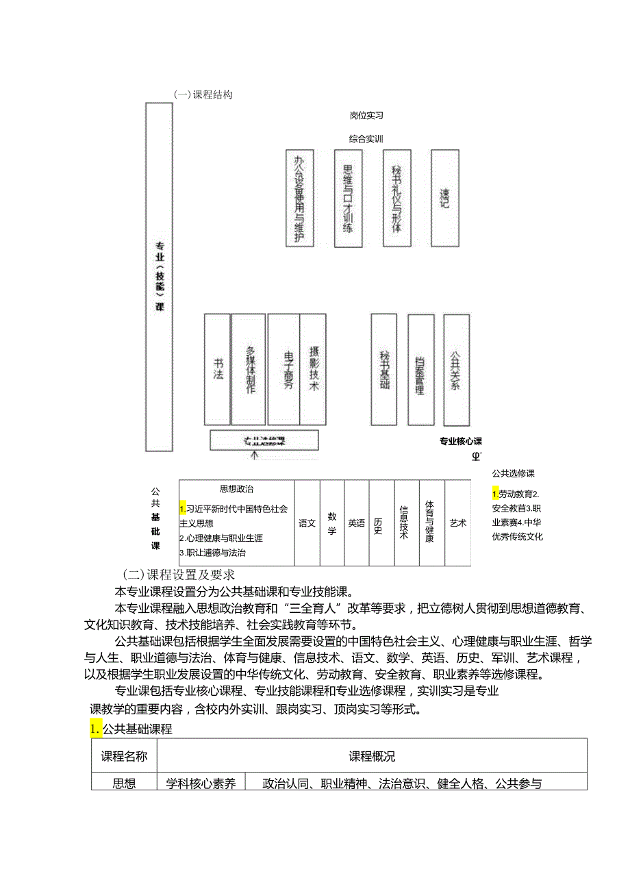 中等职业学校文秘专业人才培养方案.docx_第3页