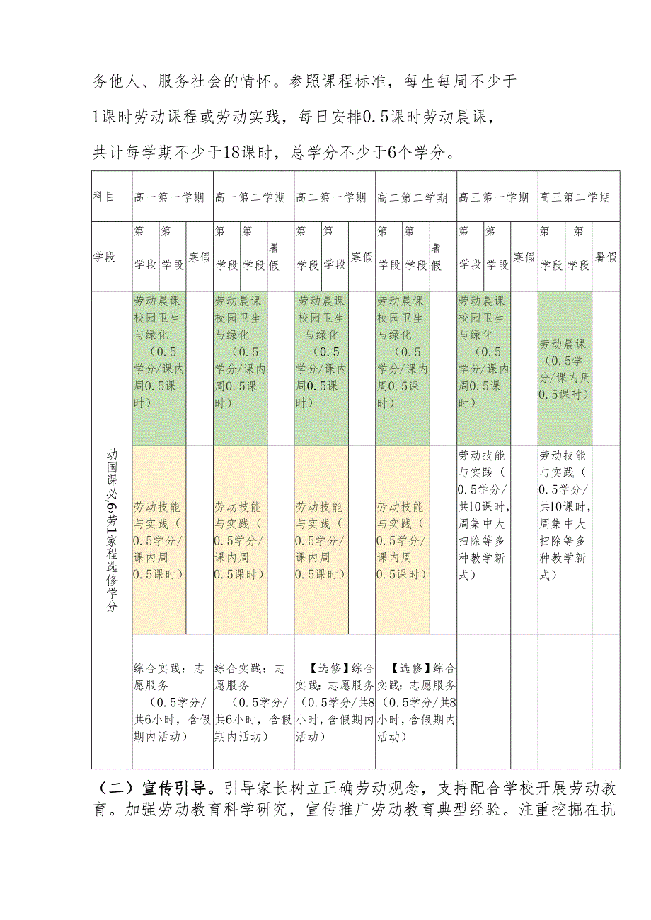 中学劳动教育课程实施方案（试行）.docx_第3页