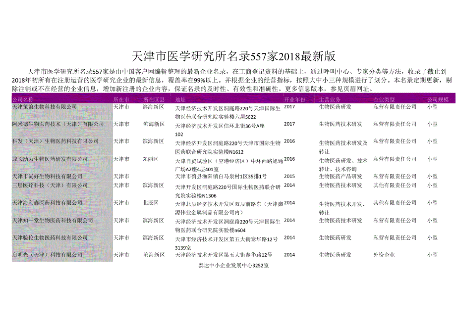 天津市医学研究所名录2018版557家.docx_第1页