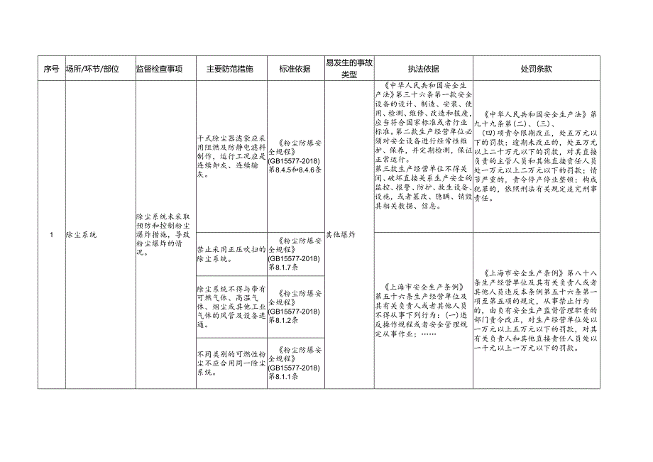 制糖业企业安全生产标准规范合规指引.docx_第2页