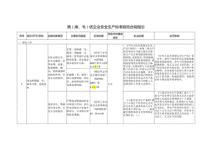 棉（麻、毛）纺企业安全生产标准规范合规指引.docx