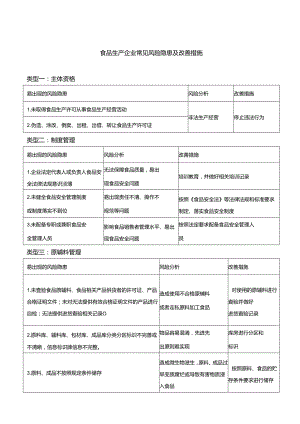 食品生产企业风险隐患及改善措施.docx