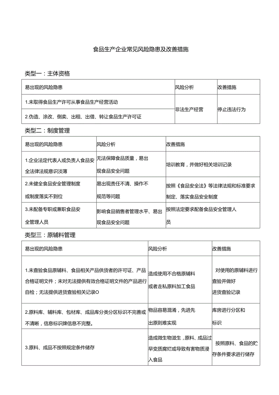 食品生产企业风险隐患及改善措施.docx_第1页