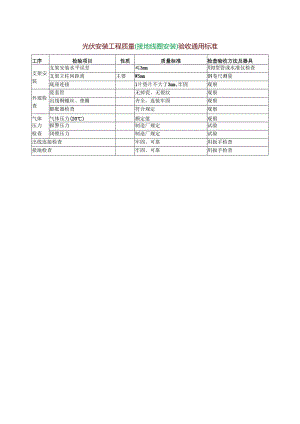 光伏安装工程质量（接地线圈安装）验收通用标准.docx