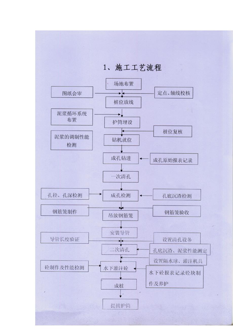 工程基坑灌注桩施工方案.doc_第3页