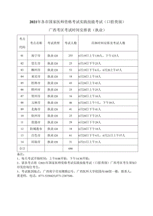 2021各市口腔类别医师资格实践技能考试时间安排.docx