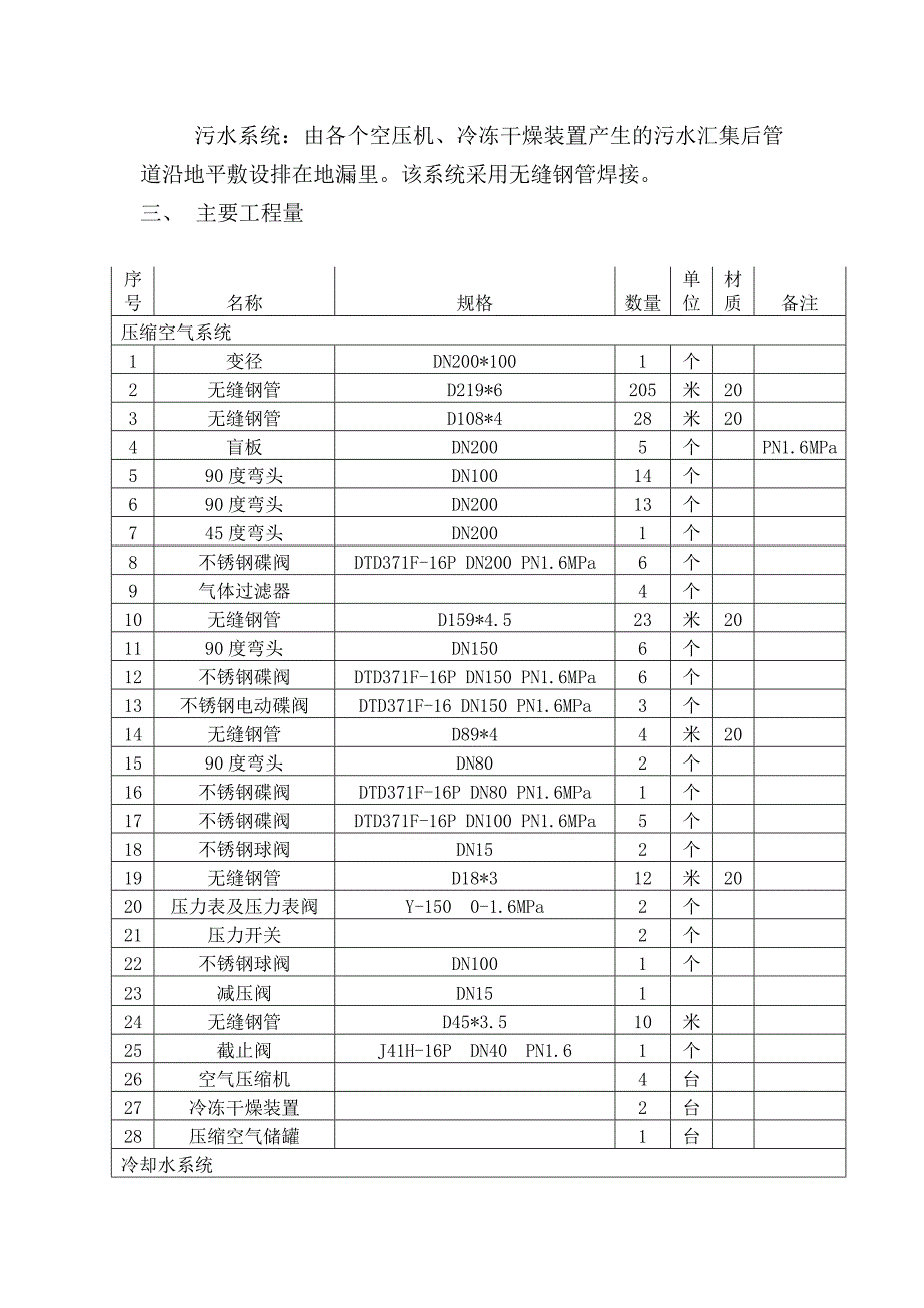 工程空压机安装、压缩空气管道系统施工方案.doc_第2页