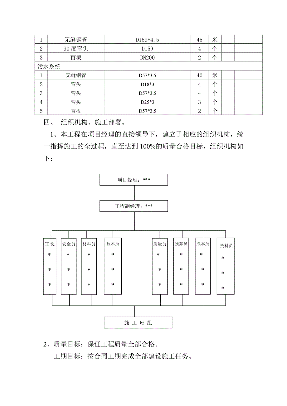 工程空压机安装、压缩空气管道系统施工方案.doc_第3页