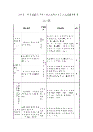 山东省二级中医医院评审标准实施细则附加条款及分等标准（2024版）.docx