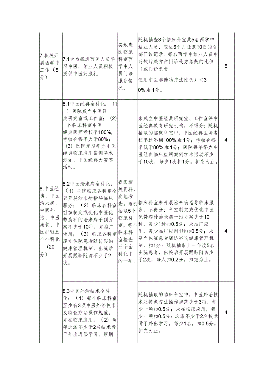 山东省二级中医医院评审标准实施细则附加条款及分等标准（2024版）.docx_第3页