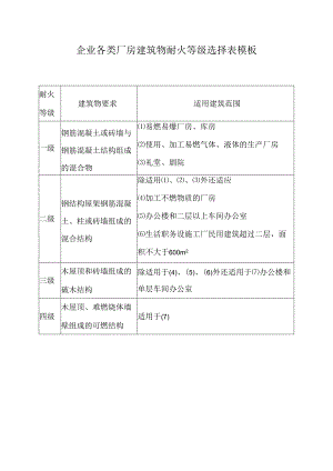 企业各类厂房建筑物耐火等级选择表模板.docx