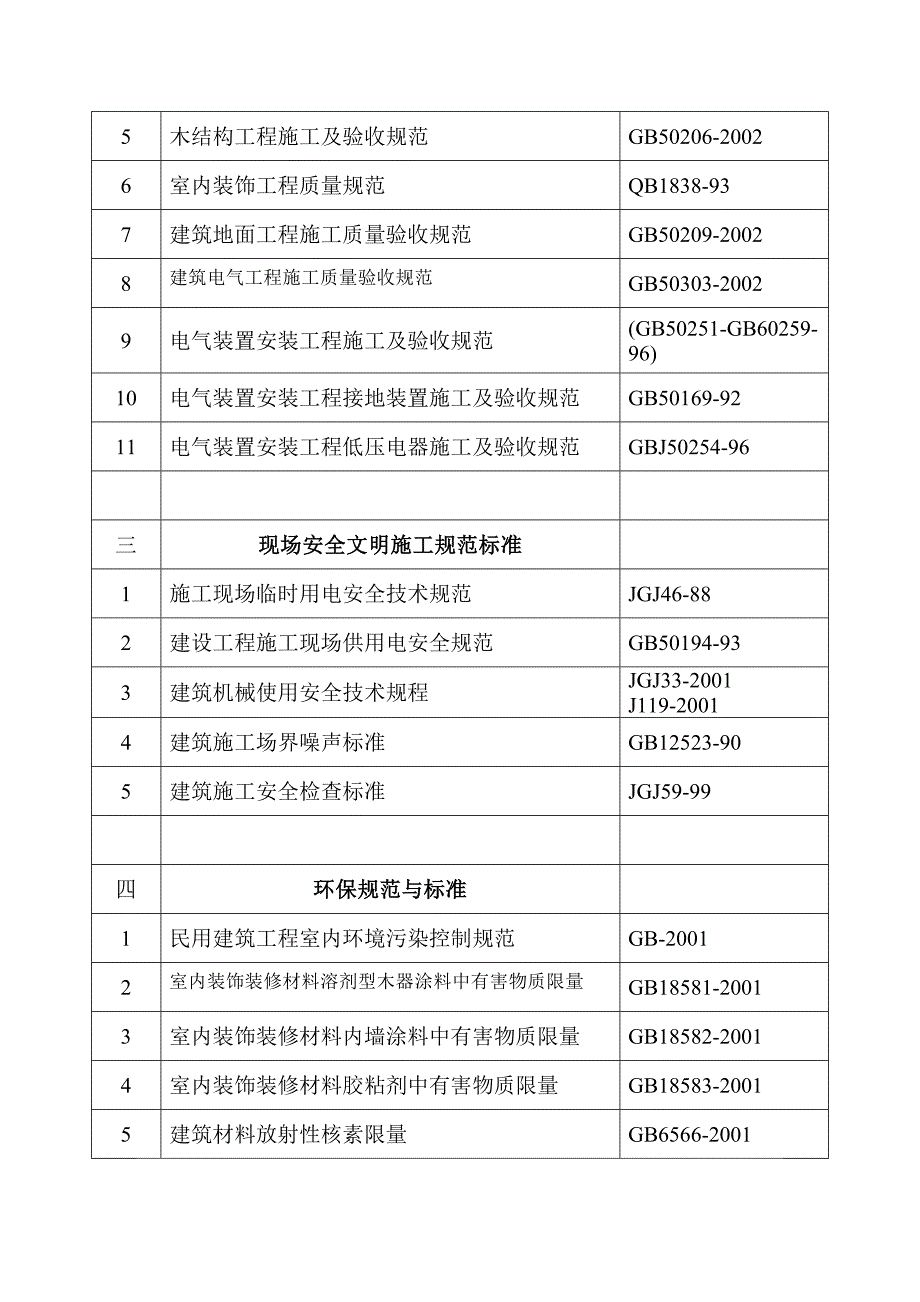 广州装修施工组织设计.doc_第2页