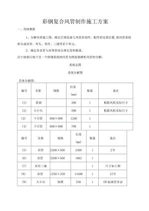 彩钢复合风管制作施工方案.docx