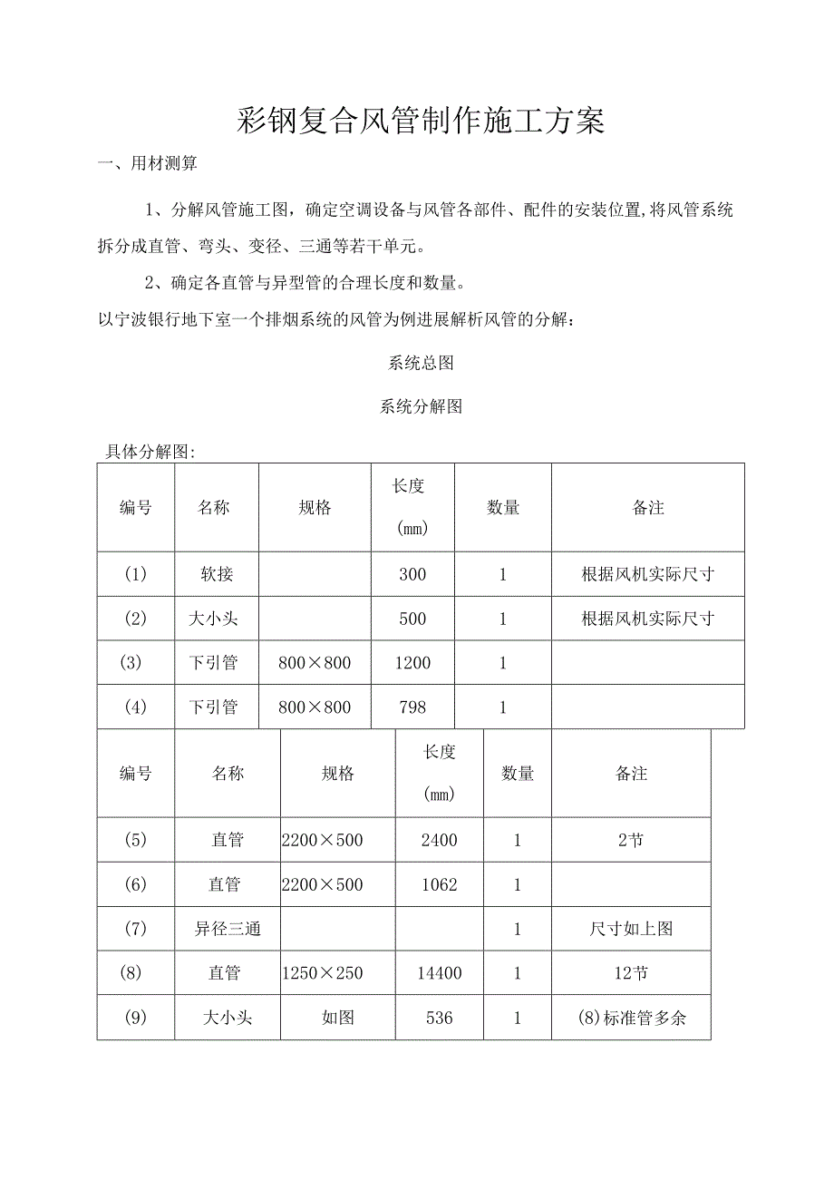 彩钢复合风管制作施工方案.docx_第1页