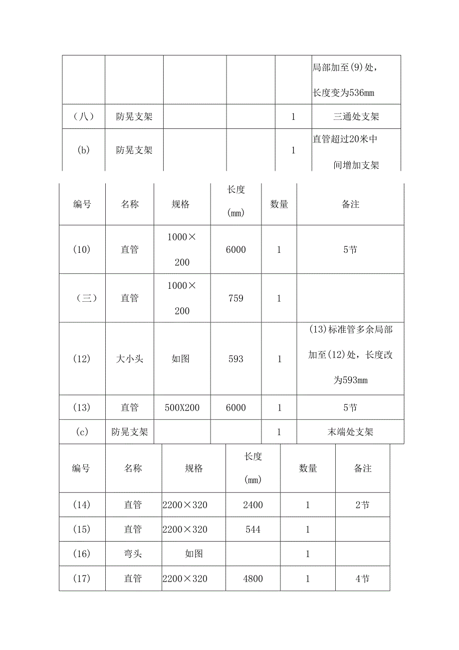 彩钢复合风管制作施工方案.docx_第2页