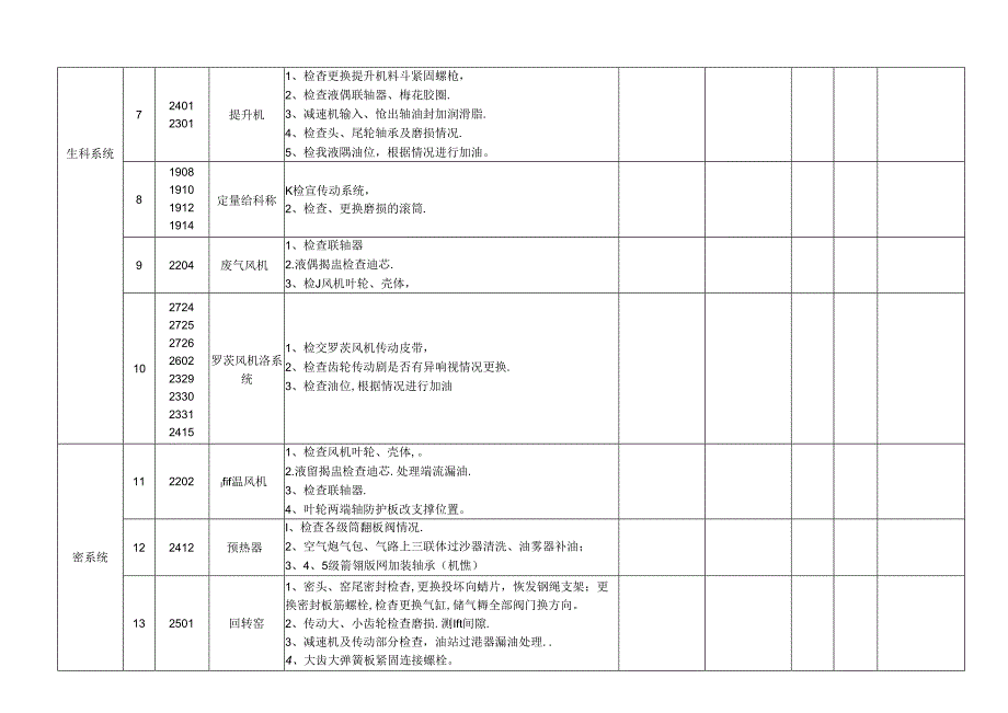 熟料分厂08年6月4000t检修计划.docx_第2页