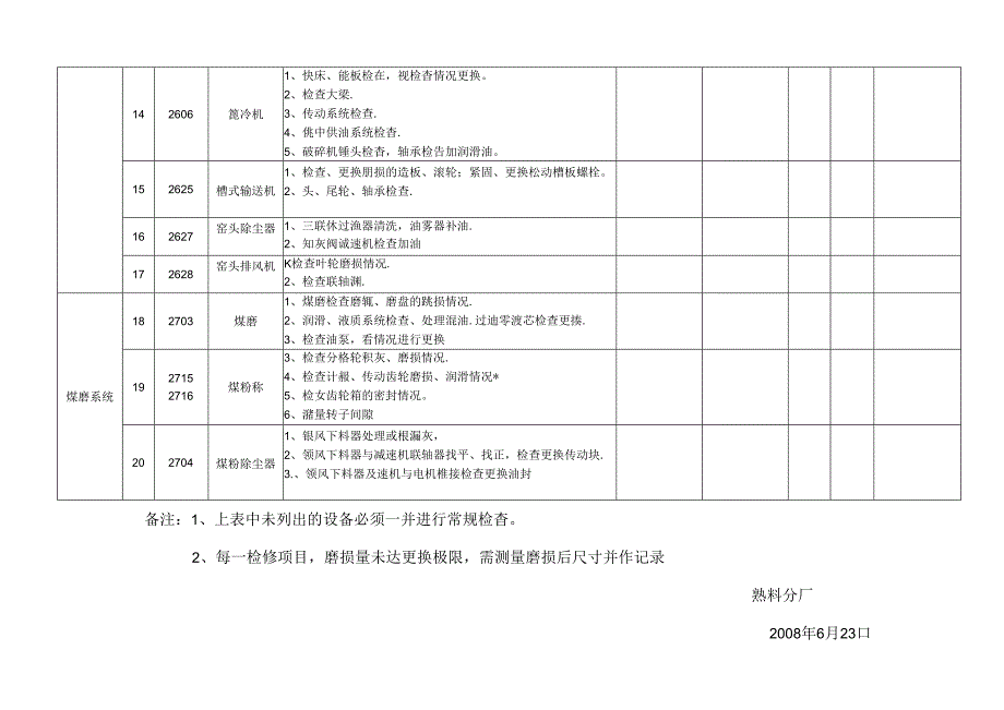 熟料分厂08年6月4000t检修计划.docx_第3页