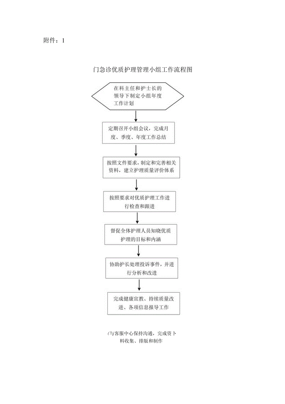 优质护理务管理小组工作职责.docx_第3页