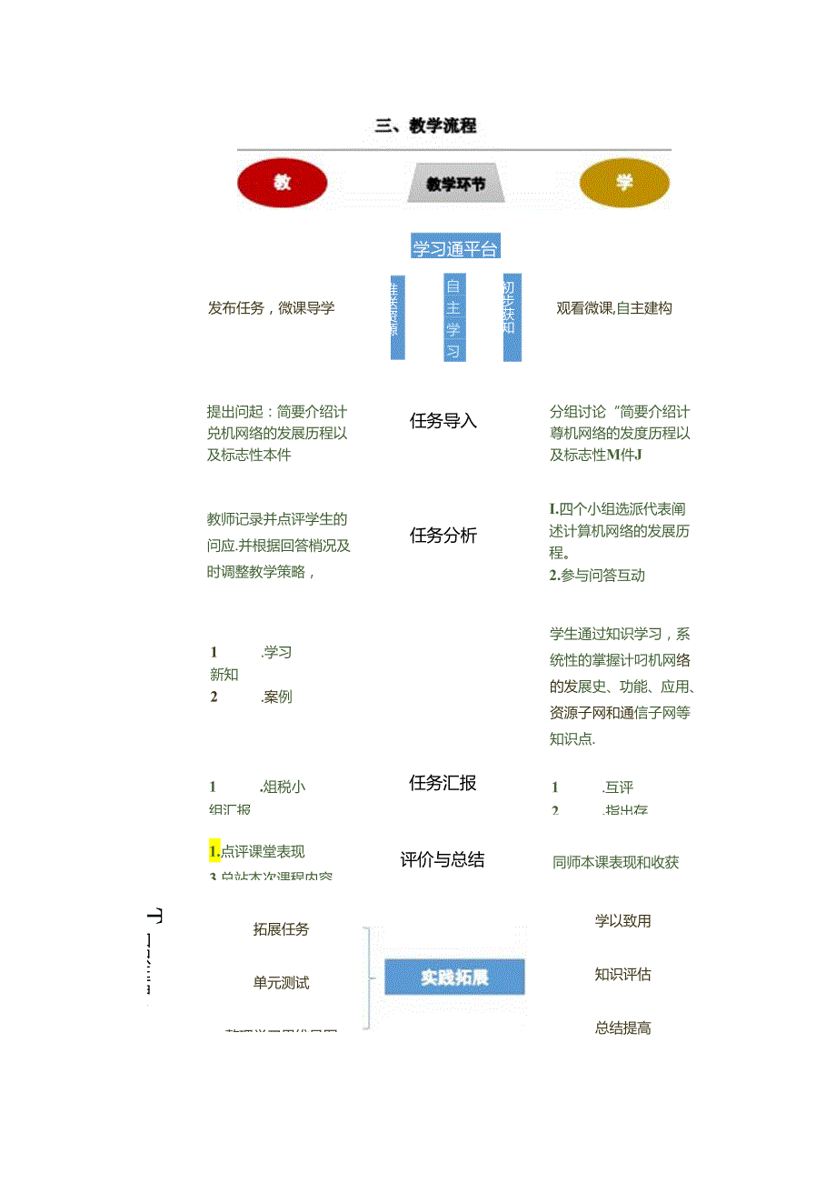 计算机网络技术基础教程 教案-教学设计 单元1.2 计算机网络的产生、发展、功能和应用以及资源子网与通信子网.docx_第2页