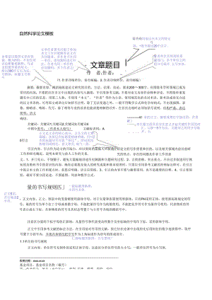 《山东航空学院学报》论文投稿格式模板.docx