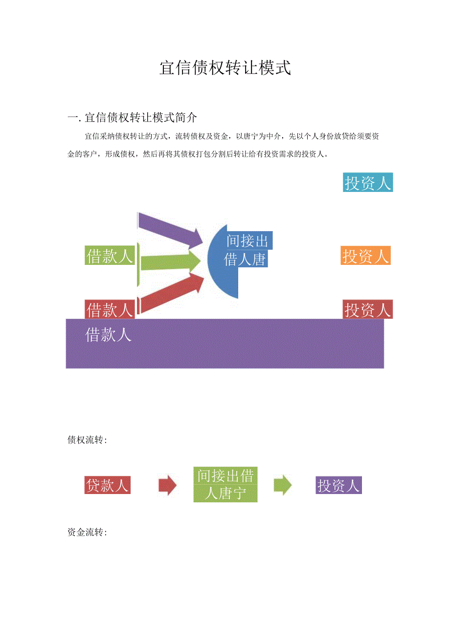 宜信债权转让模式202409.docx_第1页