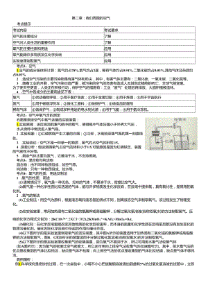 人教版九年级上册 第二单元：我们周围的空气 单元测试题.docx