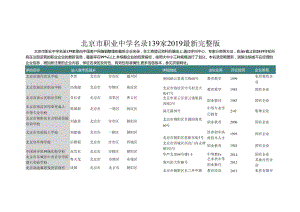 北京市职业中学名录2019版139家.docx