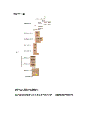 典型锅炉结构详解.docx