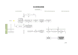 信访管理流程图.docx