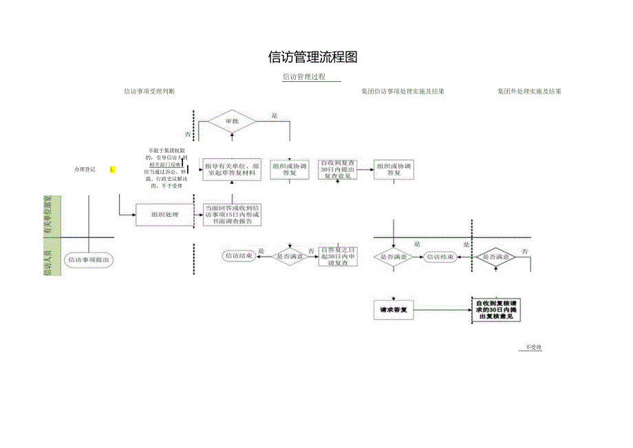 信访管理流程图.docx_第1页